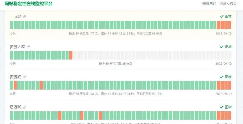 免费|HTML网站稳定性状态监控平台源码免费下载