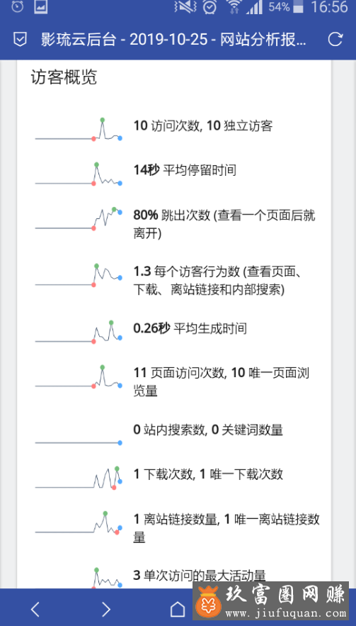 网站流量统计PHP源码_堪比CNZZ