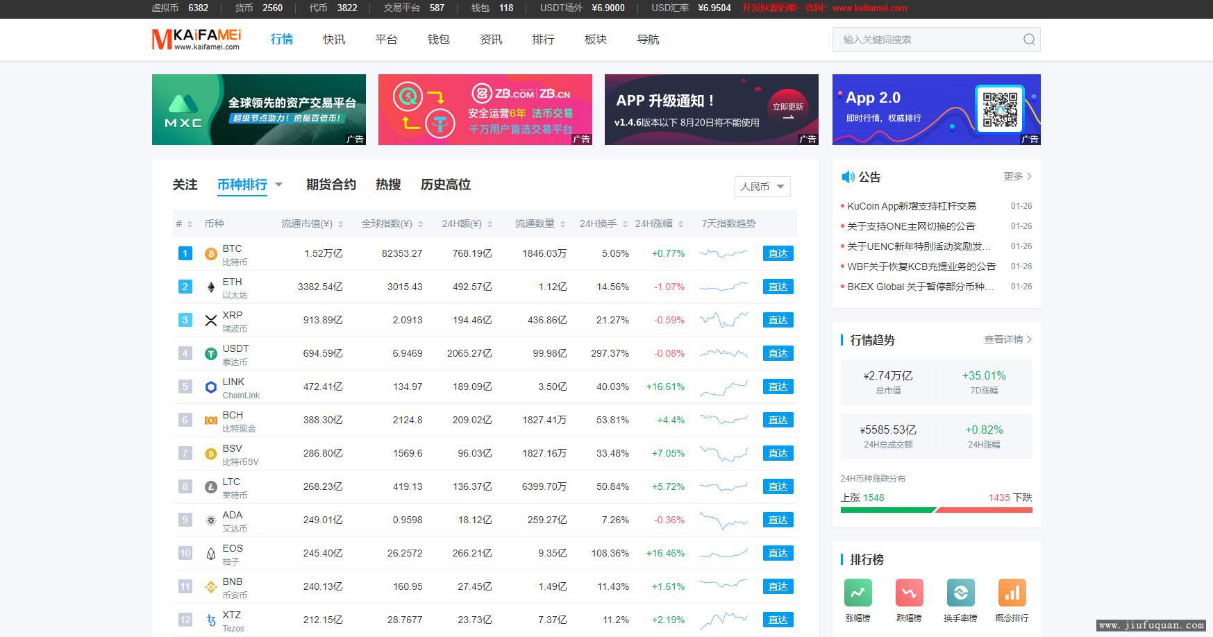 帝国CMS7.5仿非小号专业级区块L门户资讯站