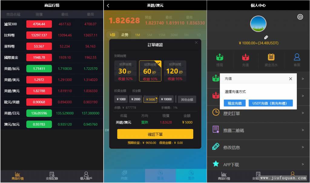 新二开微盘USDTV交易时间盘源码