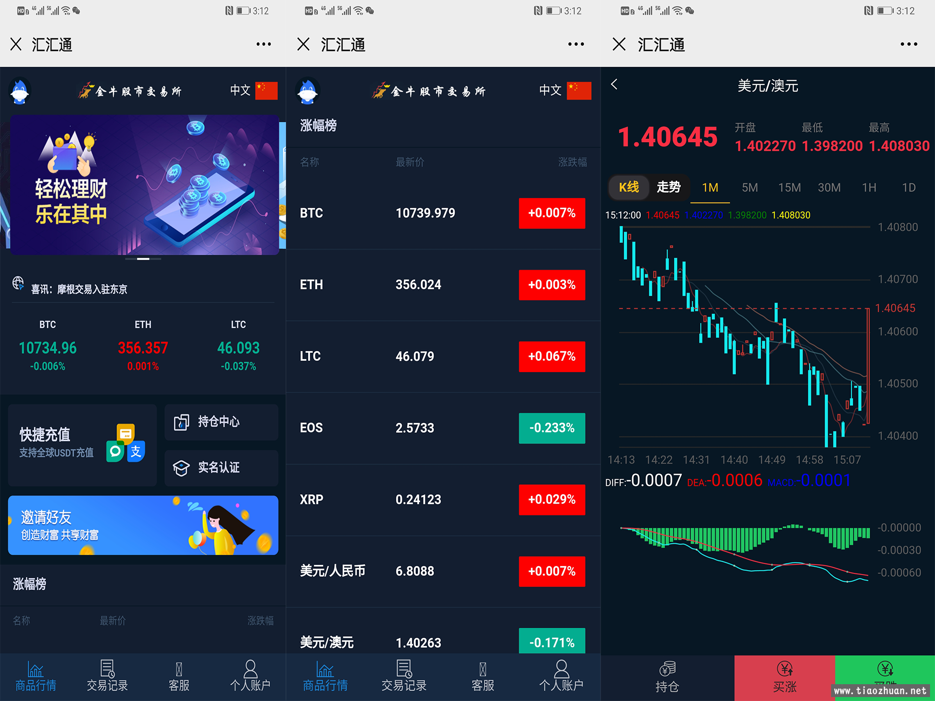 汇汇通 微盘K线 usdt充值 USDT完整