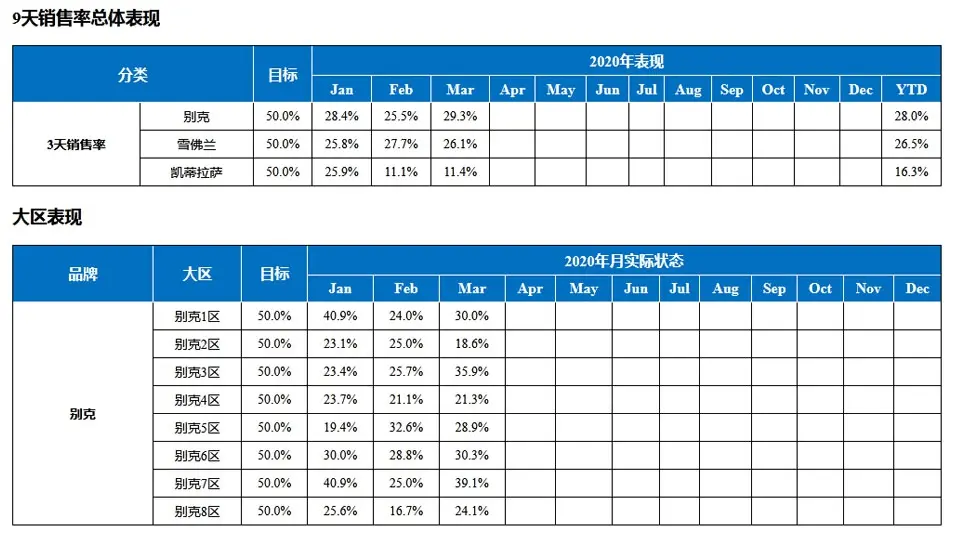 汽车销售表格ui布局下载