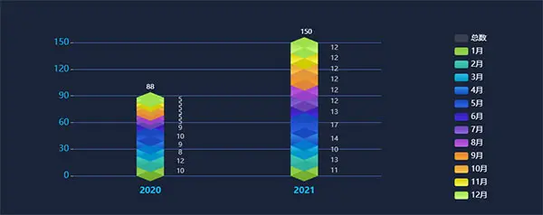 基于echarts的炫酷3D柱状图效果