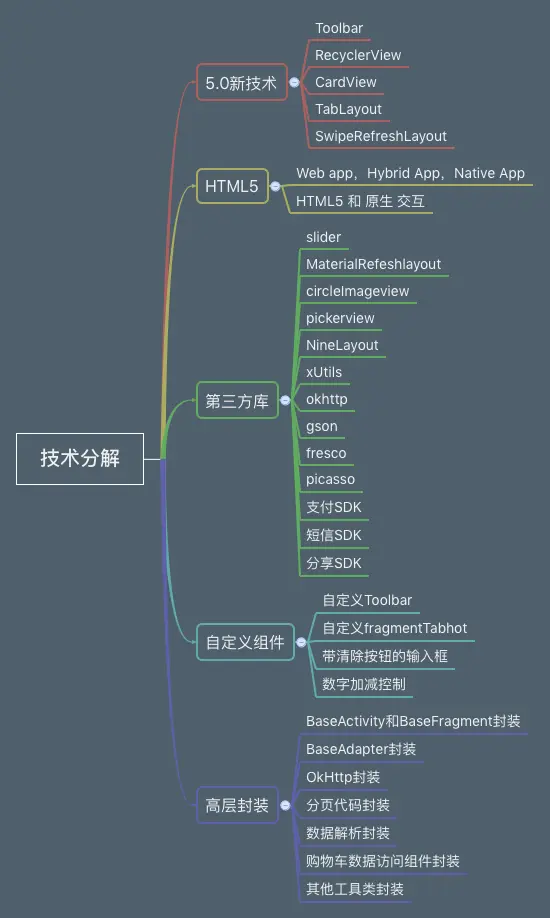 菜鸟商城Android源码加视频教程