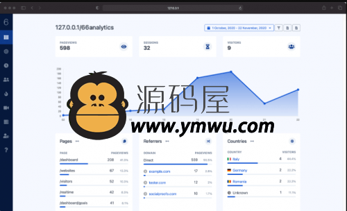 66Analytics v11.0 – 美观大气的PHP网站统计、访客分析和会话**pj版