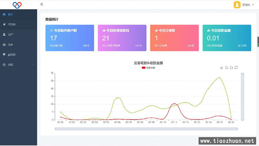 2022最新独立版智狐聚合支付v1.0.5.21_聚合支付系统源码