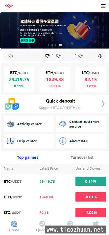 BAC交易所USDT合约交易带控制