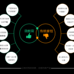 微教育多校版小程序源码2.42.7,配合微教育多校版使用