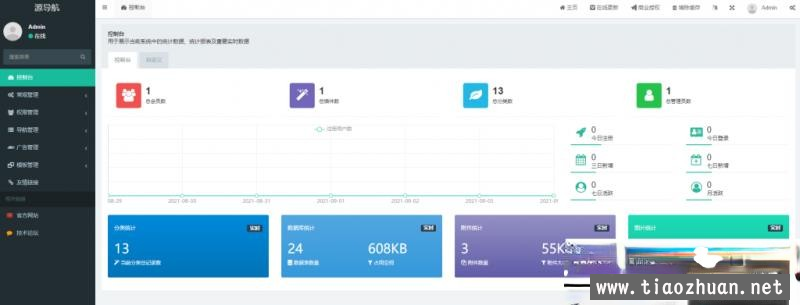 采用thinkphp 5.0开发源导航V1.0-集网址、资源、资讯于一体的导航系统