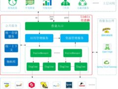 [Linkis v0.9.4] 金融级多租户隔离+资源管控+权限隔离+统一作业执行服务+统一存储服务