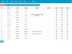 [帮管客CRM客户管理系统源码] v1.0 +集客户档案、销售记录、业务往来于一身