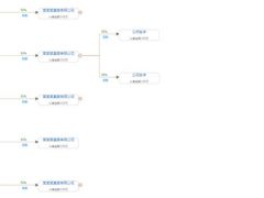 [网页特效] jQuery+d3横向树型股份结构图特效