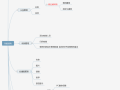 最新活动报名v4.7.10源码含插件_修复上个版本报名失败的BUG  免费分享