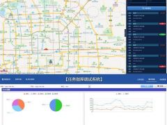 [网站后台模板] 车辆地图监控系统页面模板