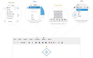 TinyMCE(可视化HTML编辑器) v4.5.0